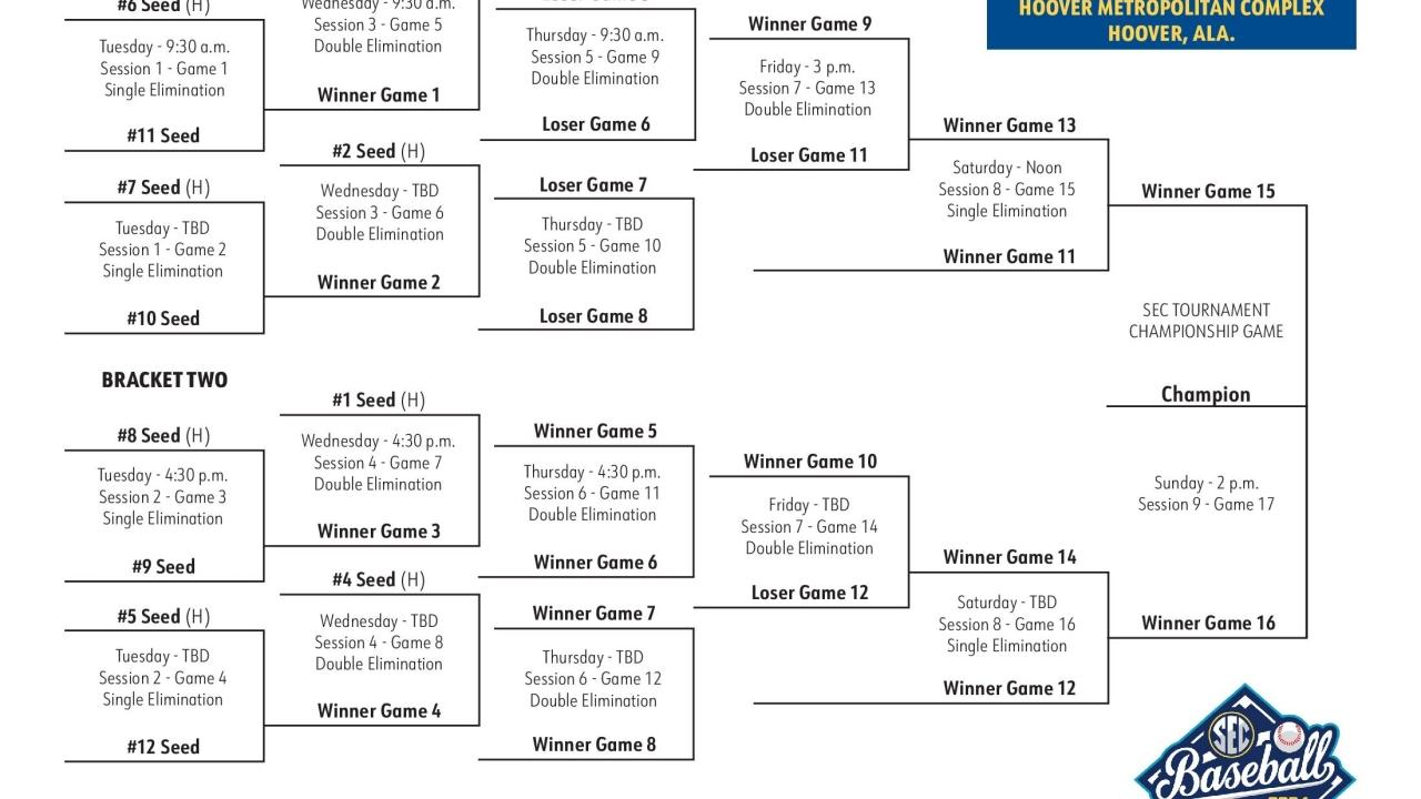 2024 SEC baseball tournament: Bracket, schedule, scores