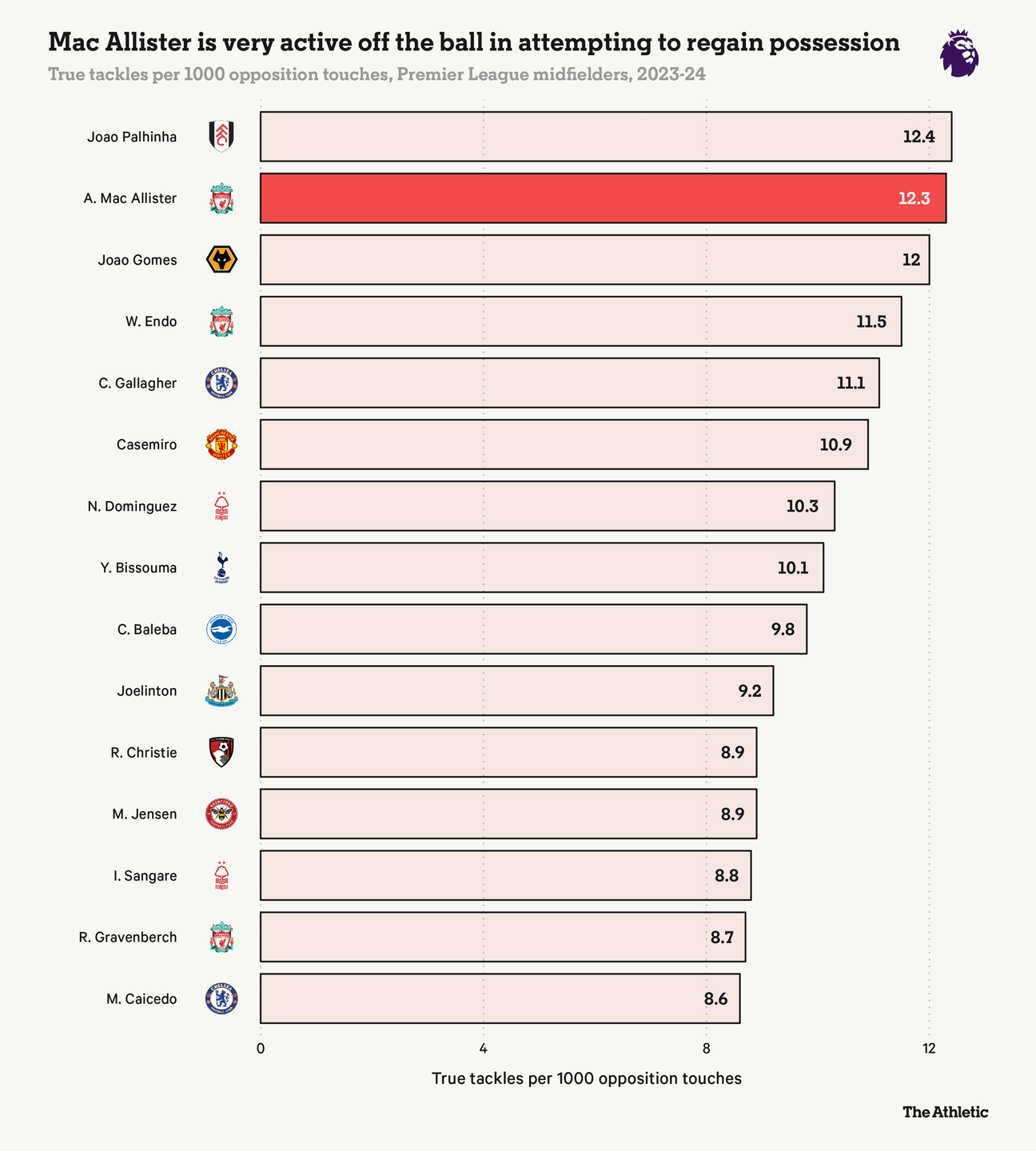 Who are Argentina's key players?